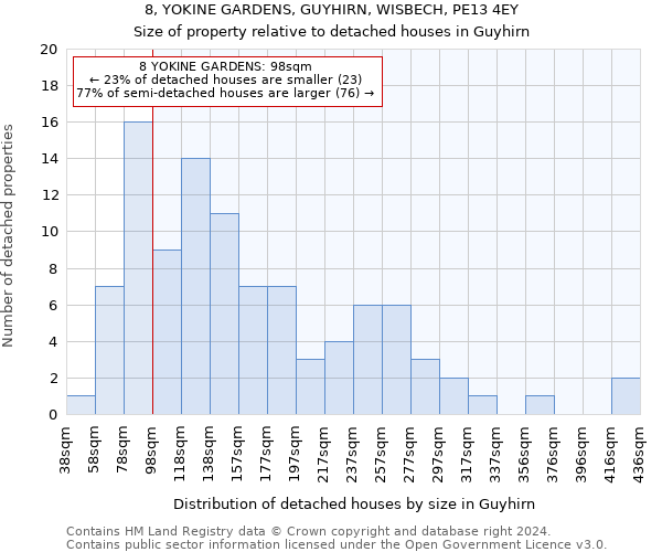 8, YOKINE GARDENS, GUYHIRN, WISBECH, PE13 4EY: Size of property relative to detached houses in Guyhirn