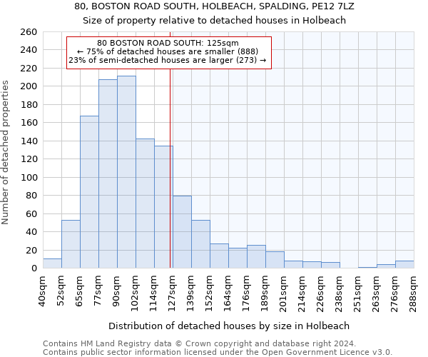 80, BOSTON ROAD SOUTH, HOLBEACH, SPALDING, PE12 7LZ: Size of property relative to detached houses in Holbeach