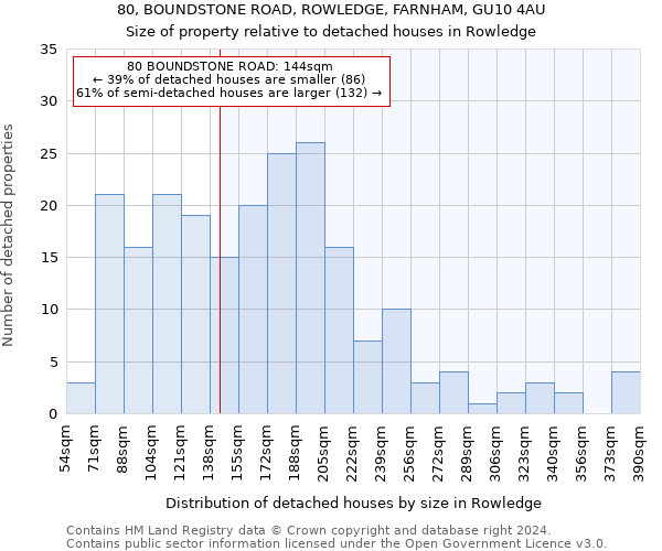 80, BOUNDSTONE ROAD, ROWLEDGE, FARNHAM, GU10 4AU: Size of property relative to detached houses in Rowledge