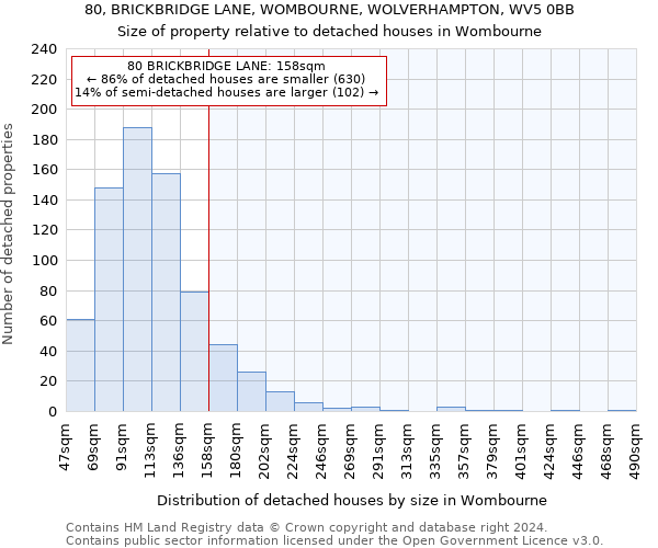 80, BRICKBRIDGE LANE, WOMBOURNE, WOLVERHAMPTON, WV5 0BB: Size of property relative to detached houses in Wombourne
