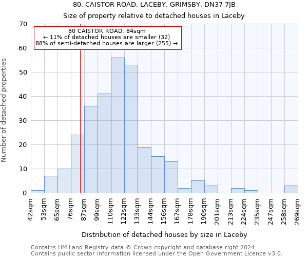 80, CAISTOR ROAD, LACEBY, GRIMSBY, DN37 7JB: Size of property relative to detached houses in Laceby