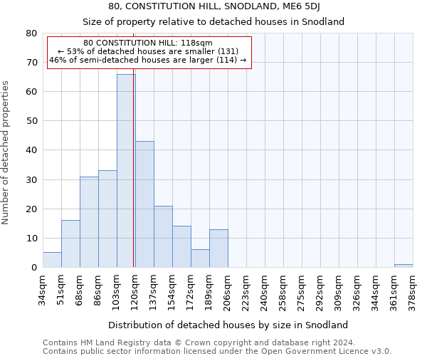 80, CONSTITUTION HILL, SNODLAND, ME6 5DJ: Size of property relative to detached houses in Snodland