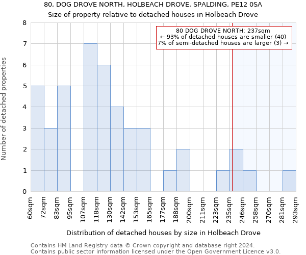 80, DOG DROVE NORTH, HOLBEACH DROVE, SPALDING, PE12 0SA: Size of property relative to detached houses in Holbeach Drove