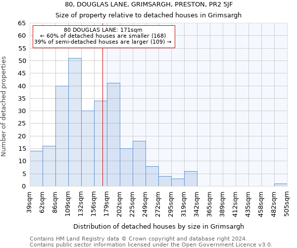 80, DOUGLAS LANE, GRIMSARGH, PRESTON, PR2 5JF: Size of property relative to detached houses in Grimsargh