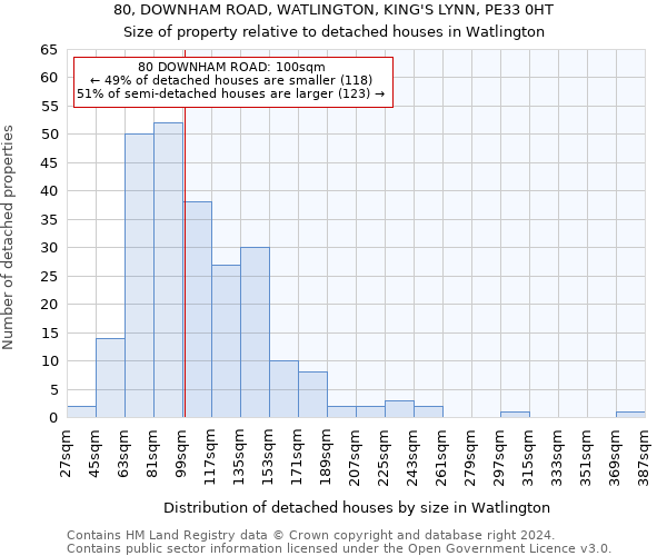 80, DOWNHAM ROAD, WATLINGTON, KING'S LYNN, PE33 0HT: Size of property relative to detached houses in Watlington