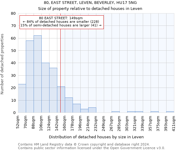 80, EAST STREET, LEVEN, BEVERLEY, HU17 5NG: Size of property relative to detached houses in Leven