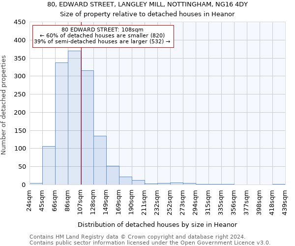 80, EDWARD STREET, LANGLEY MILL, NOTTINGHAM, NG16 4DY: Size of property relative to detached houses in Heanor