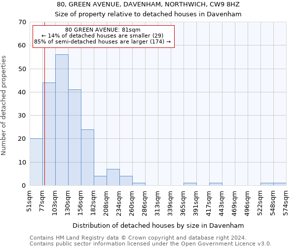 80, GREEN AVENUE, DAVENHAM, NORTHWICH, CW9 8HZ: Size of property relative to detached houses in Davenham