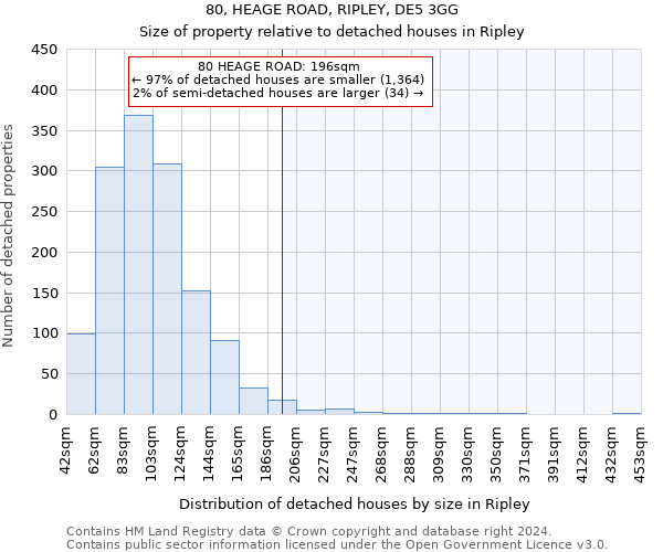 80, HEAGE ROAD, RIPLEY, DE5 3GG: Size of property relative to detached houses in Ripley