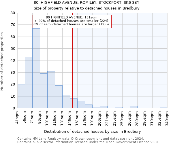 80, HIGHFIELD AVENUE, ROMILEY, STOCKPORT, SK6 3BY: Size of property relative to detached houses in Bredbury