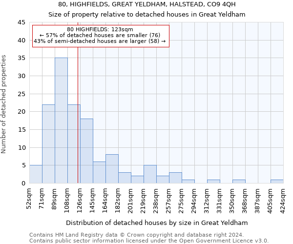 80, HIGHFIELDS, GREAT YELDHAM, HALSTEAD, CO9 4QH: Size of property relative to detached houses in Great Yeldham