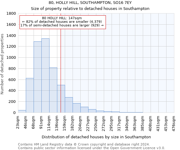 80, HOLLY HILL, SOUTHAMPTON, SO16 7EY: Size of property relative to detached houses in Southampton