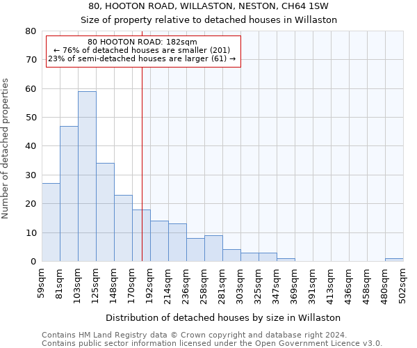 80, HOOTON ROAD, WILLASTON, NESTON, CH64 1SW: Size of property relative to detached houses in Willaston