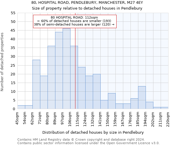 80, HOSPITAL ROAD, PENDLEBURY, MANCHESTER, M27 4EY: Size of property relative to detached houses in Pendlebury