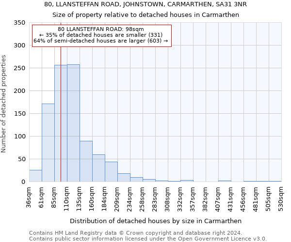 80, LLANSTEFFAN ROAD, JOHNSTOWN, CARMARTHEN, SA31 3NR: Size of property relative to detached houses in Carmarthen