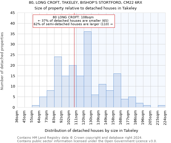 80, LONG CROFT, TAKELEY, BISHOP'S STORTFORD, CM22 6RX: Size of property relative to detached houses in Takeley