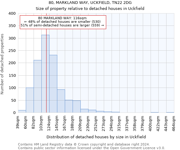 80, MARKLAND WAY, UCKFIELD, TN22 2DG: Size of property relative to detached houses in Uckfield