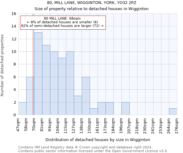 80, MILL LANE, WIGGINTON, YORK, YO32 2PZ: Size of property relative to detached houses in Wigginton