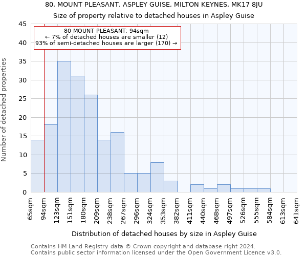 80, MOUNT PLEASANT, ASPLEY GUISE, MILTON KEYNES, MK17 8JU: Size of property relative to detached houses in Aspley Guise