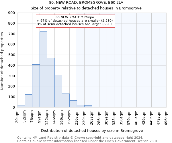 80, NEW ROAD, BROMSGROVE, B60 2LA: Size of property relative to detached houses in Bromsgrove