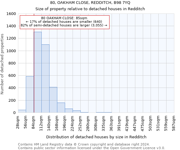 80, OAKHAM CLOSE, REDDITCH, B98 7YQ: Size of property relative to detached houses in Redditch