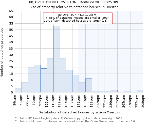 80, OVERTON HILL, OVERTON, BASINGSTOKE, RG25 3PE: Size of property relative to detached houses in Overton