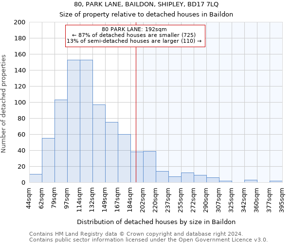 80, PARK LANE, BAILDON, SHIPLEY, BD17 7LQ: Size of property relative to detached houses in Baildon