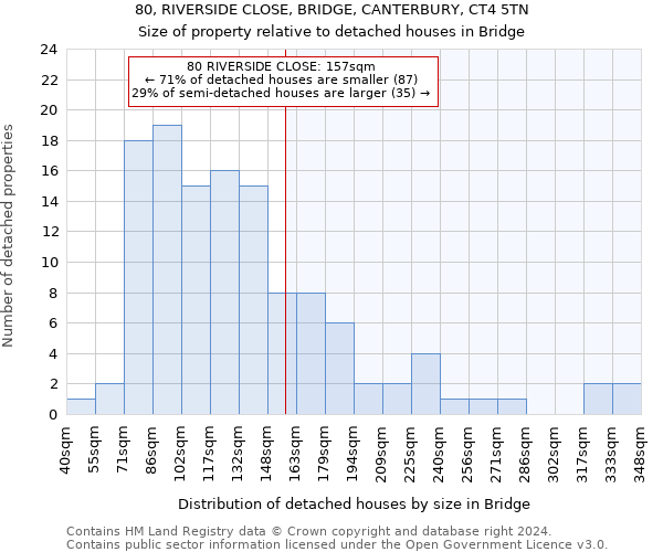 80, RIVERSIDE CLOSE, BRIDGE, CANTERBURY, CT4 5TN: Size of property relative to detached houses in Bridge