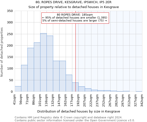 80, ROPES DRIVE, KESGRAVE, IPSWICH, IP5 2ER: Size of property relative to detached houses in Kesgrave