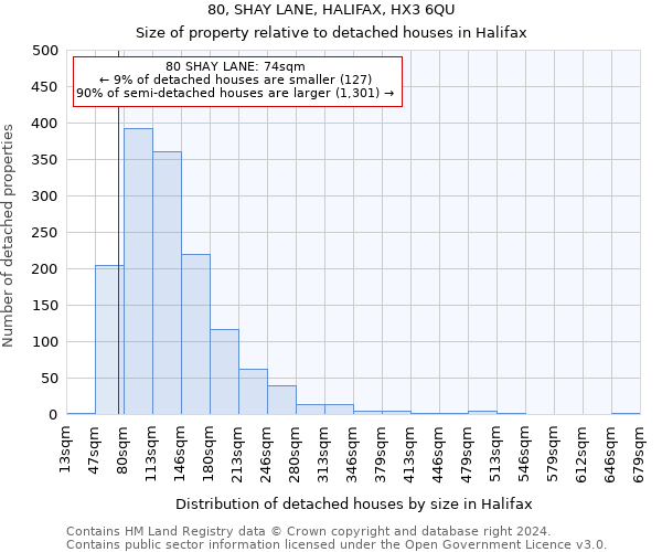 80, SHAY LANE, HALIFAX, HX3 6QU: Size of property relative to detached houses in Halifax