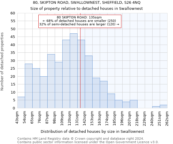 80, SKIPTON ROAD, SWALLOWNEST, SHEFFIELD, S26 4NQ: Size of property relative to detached houses in Swallownest