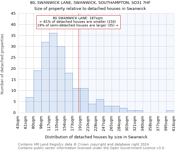 80, SWANWICK LANE, SWANWICK, SOUTHAMPTON, SO31 7HF: Size of property relative to detached houses in Swanwick