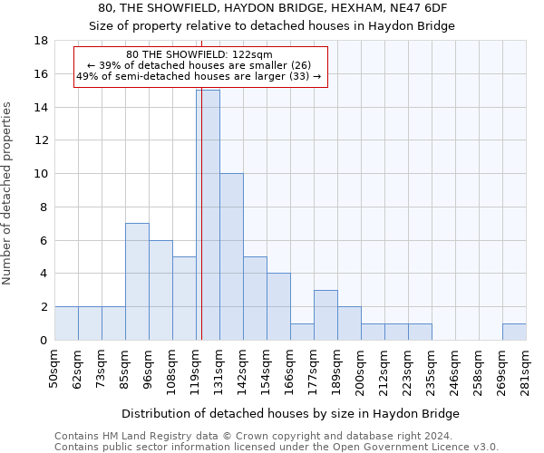 80, THE SHOWFIELD, HAYDON BRIDGE, HEXHAM, NE47 6DF: Size of property relative to detached houses in Haydon Bridge