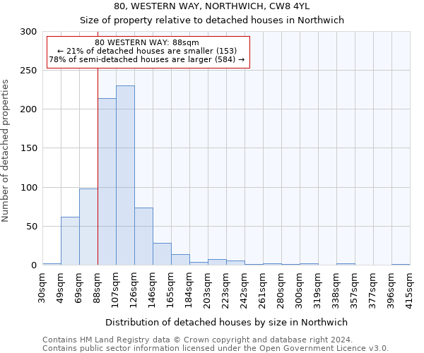 80, WESTERN WAY, NORTHWICH, CW8 4YL: Size of property relative to detached houses in Northwich