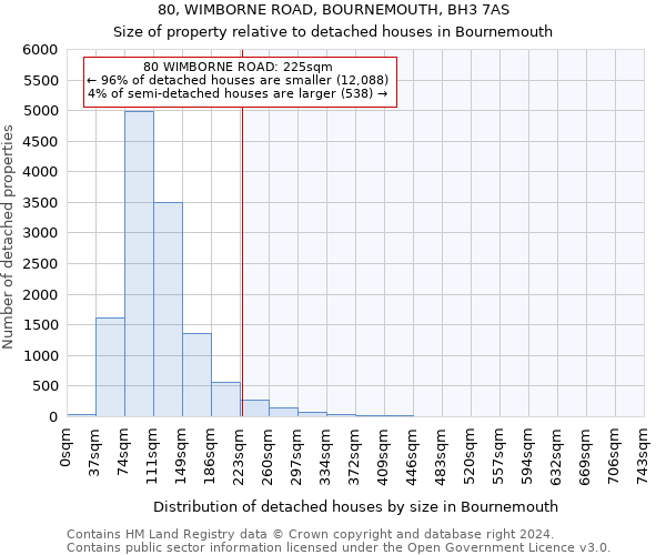 80, WIMBORNE ROAD, BOURNEMOUTH, BH3 7AS: Size of property relative to detached houses in Bournemouth