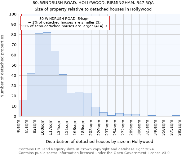 80, WINDRUSH ROAD, HOLLYWOOD, BIRMINGHAM, B47 5QA: Size of property relative to detached houses in Hollywood