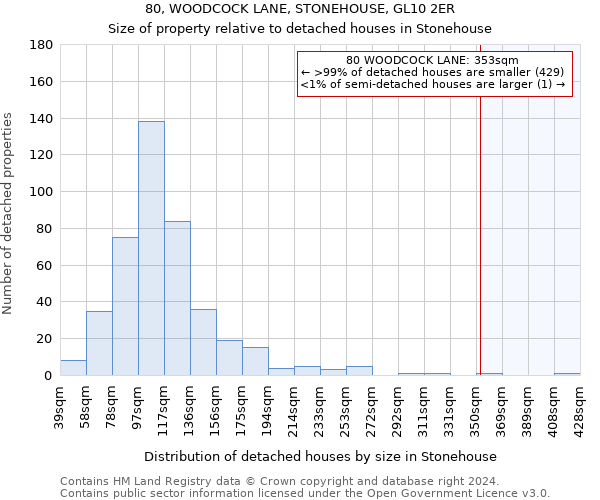 80, WOODCOCK LANE, STONEHOUSE, GL10 2ER: Size of property relative to detached houses in Stonehouse
