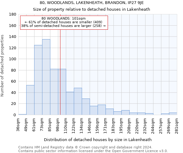 80, WOODLANDS, LAKENHEATH, BRANDON, IP27 9JE: Size of property relative to detached houses in Lakenheath