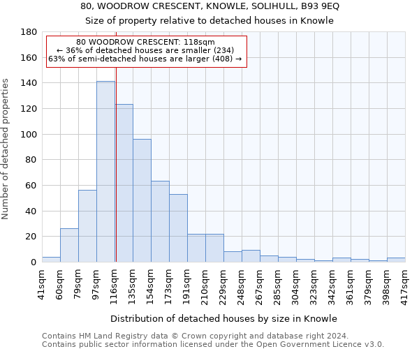 80, WOODROW CRESCENT, KNOWLE, SOLIHULL, B93 9EQ: Size of property relative to detached houses in Knowle