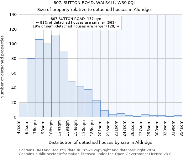 807, SUTTON ROAD, WALSALL, WS9 0QJ: Size of property relative to detached houses in Aldridge