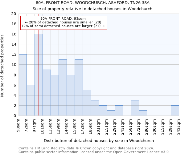 80A, FRONT ROAD, WOODCHURCH, ASHFORD, TN26 3SA: Size of property relative to detached houses in Woodchurch