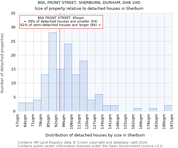 80A, FRONT STREET, SHERBURN, DURHAM, DH6 1HD: Size of property relative to detached houses in Sherburn