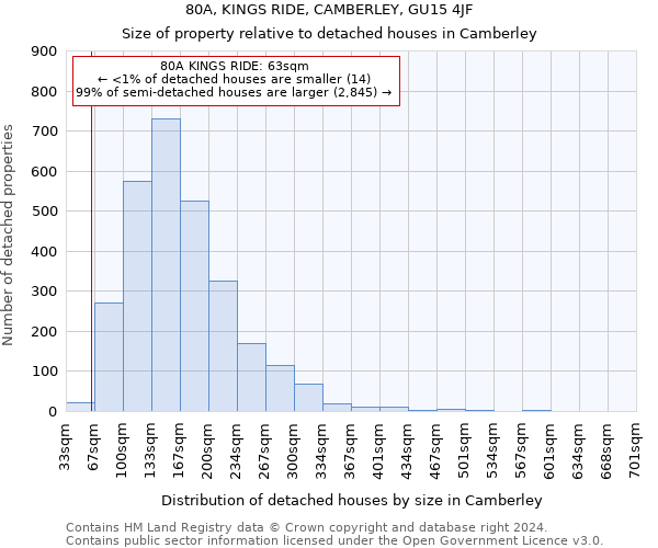 80A, KINGS RIDE, CAMBERLEY, GU15 4JF: Size of property relative to detached houses in Camberley