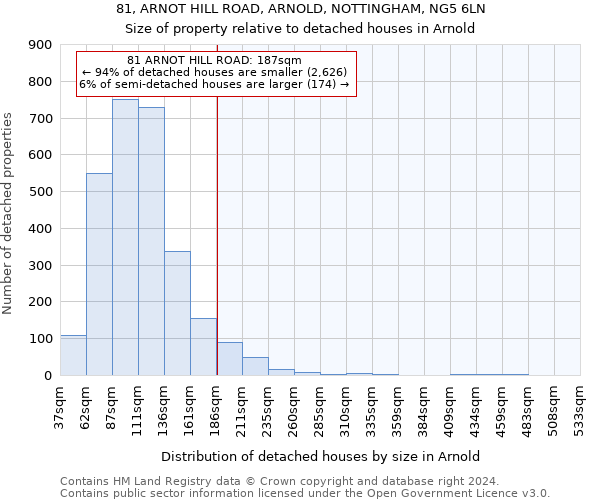 81, ARNOT HILL ROAD, ARNOLD, NOTTINGHAM, NG5 6LN: Size of property relative to detached houses in Arnold