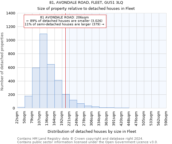 81, AVONDALE ROAD, FLEET, GU51 3LQ: Size of property relative to detached houses in Fleet