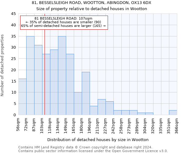 81, BESSELSLEIGH ROAD, WOOTTON, ABINGDON, OX13 6DX: Size of property relative to detached houses in Wootton