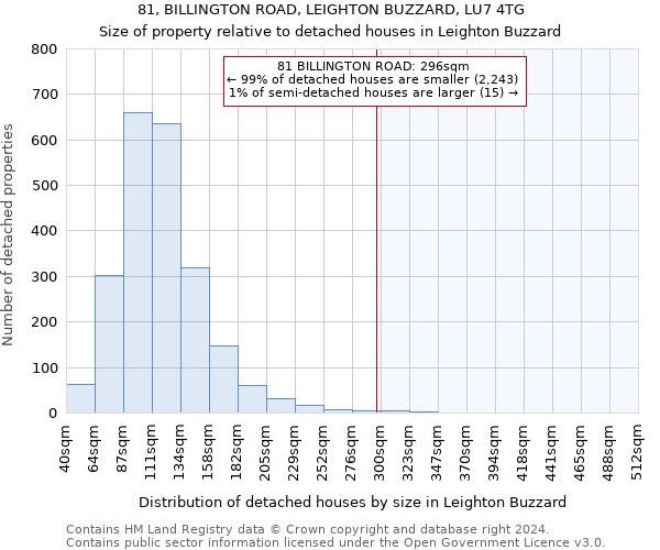 81, BILLINGTON ROAD, LEIGHTON BUZZARD, LU7 4TG: Size of property relative to detached houses in Leighton Buzzard