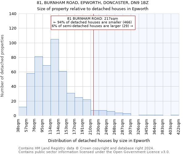 81, BURNHAM ROAD, EPWORTH, DONCASTER, DN9 1BZ: Size of property relative to detached houses in Epworth