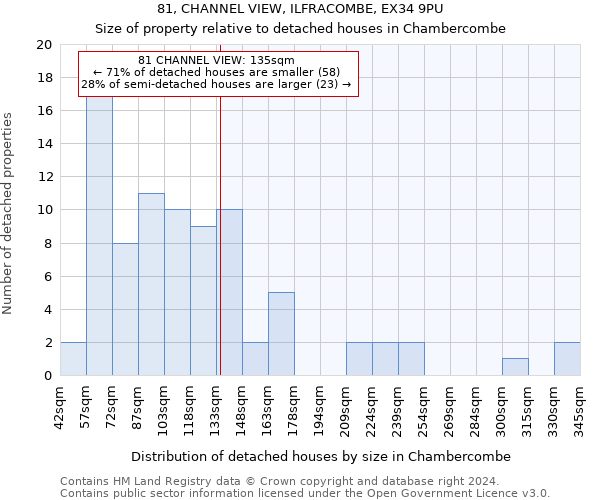 81, CHANNEL VIEW, ILFRACOMBE, EX34 9PU: Size of property relative to detached houses in Chambercombe