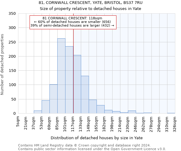 81, CORNWALL CRESCENT, YATE, BRISTOL, BS37 7RU: Size of property relative to detached houses in Yate